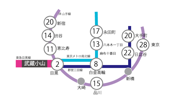 アクセス