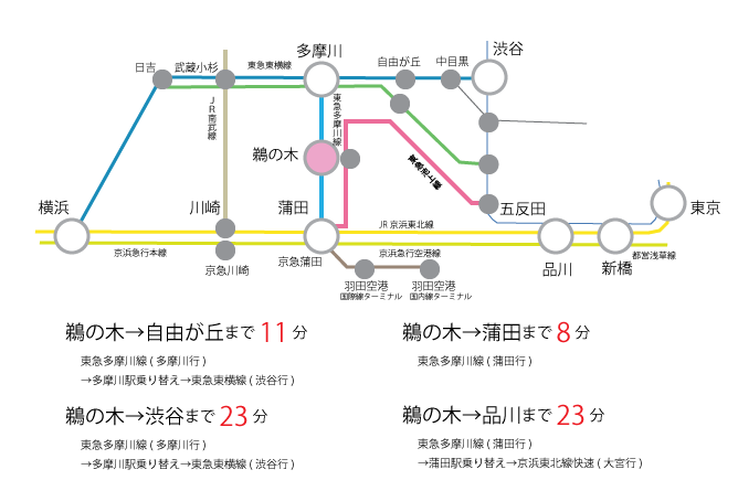 ペット大歓迎賃貸　カリオ鵜の木